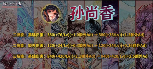 开元棋牌APP免费下载 版块风向标: 孙尚香、鲁班七号加强数